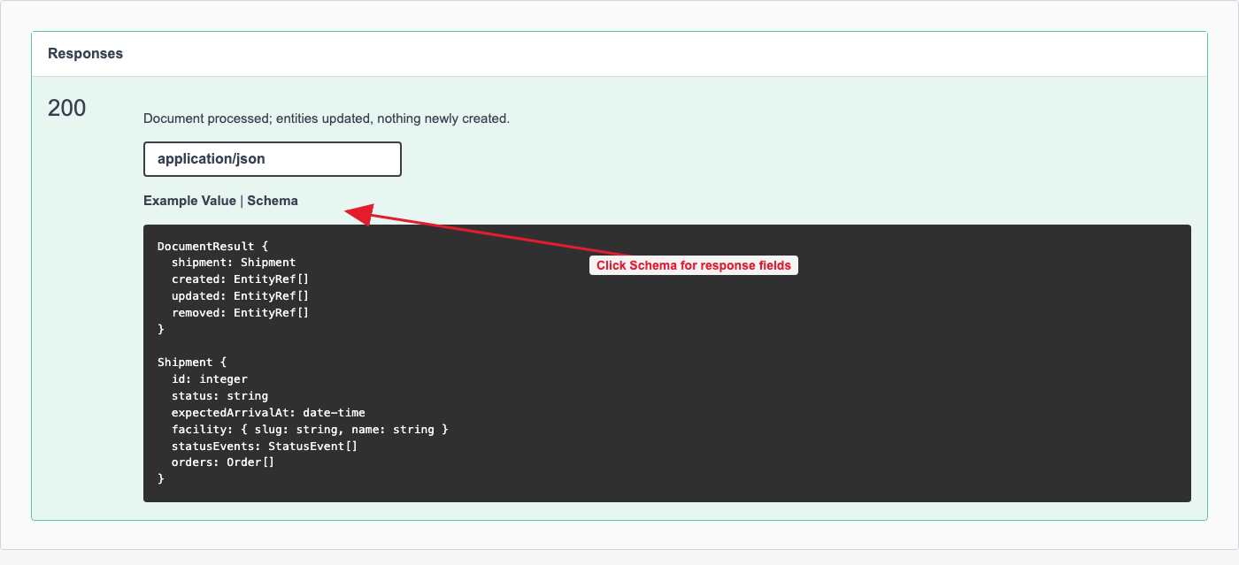 Response schema